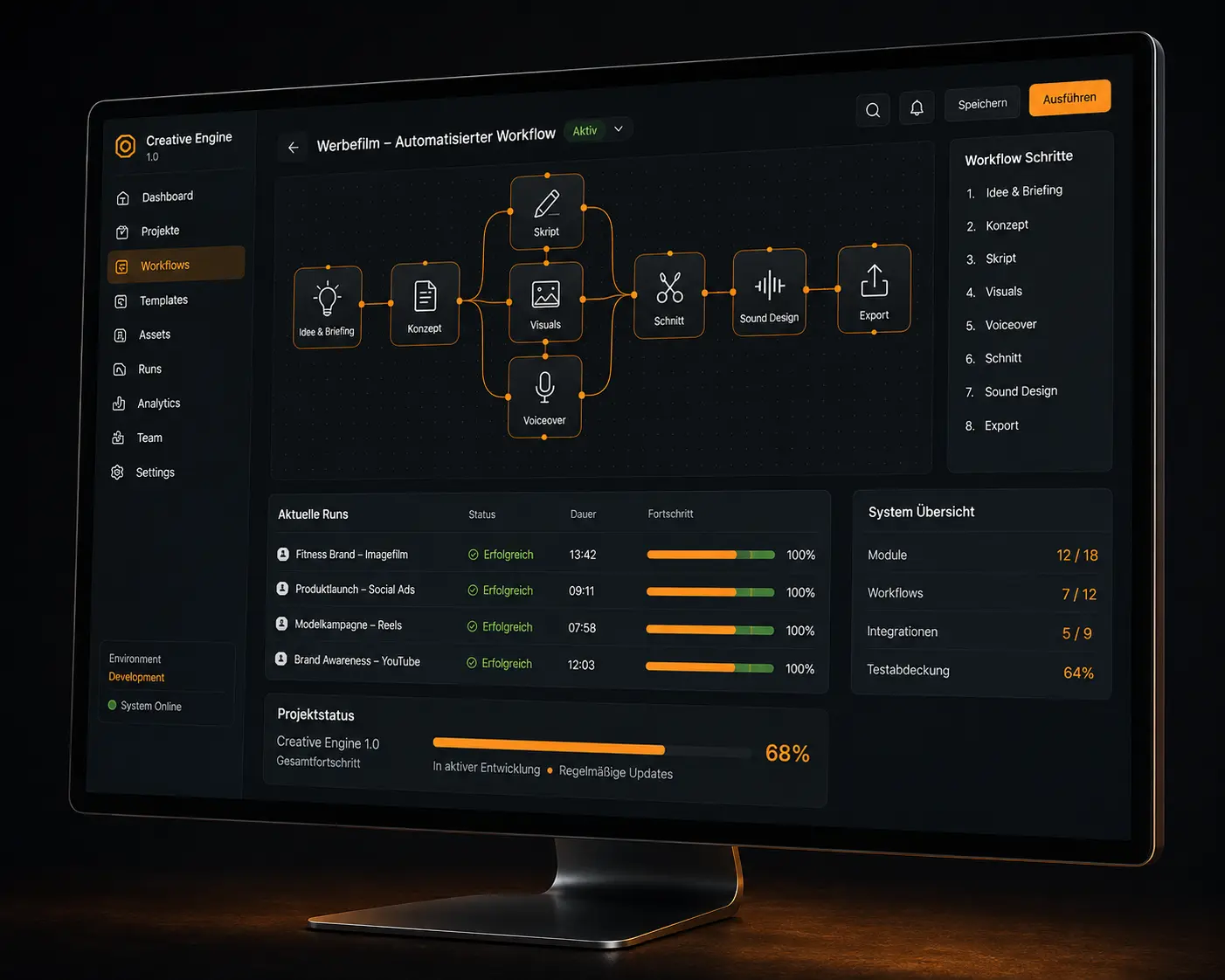 Visualisierung des geplanten Creative-Engine-Arbeitsbereichs: Produktionsworkflow von Idee und Briefing über Skript, Visuals, Voiceover und Schnitt bis zum Export, daneben Projektstatus und Systemübersicht